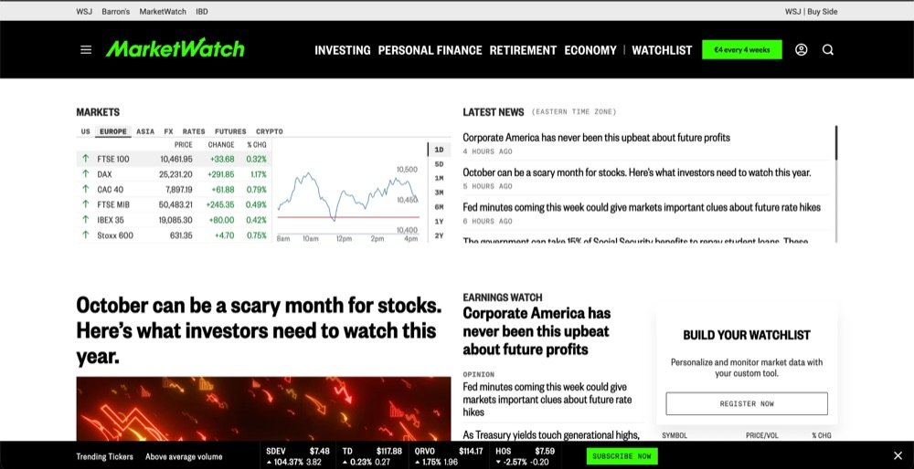 Homepage of marketwatch.com